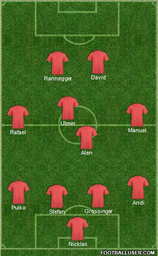 Dream Team Formation 2012