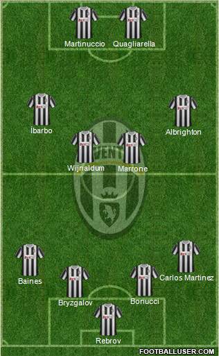Juventus Formation 2012