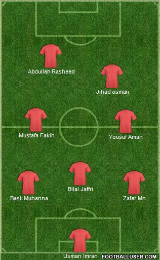 Fifa Team Formation 2012