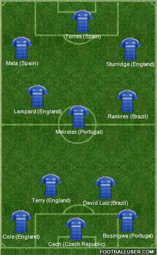 Chelsea Formation 2012