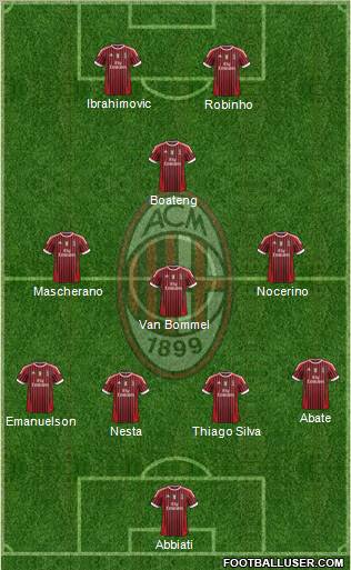 A.C. Milan Formation 2012