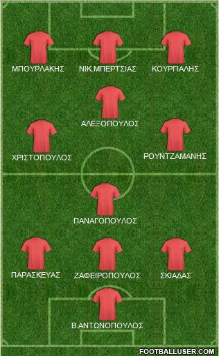Dream Team Formation 2012