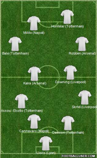 Dream Team Formation 2012