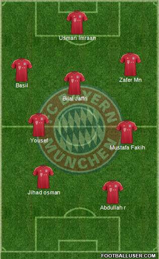 FC Bayern München Formation 2012