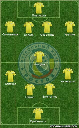 FC Rostov Formation 2012