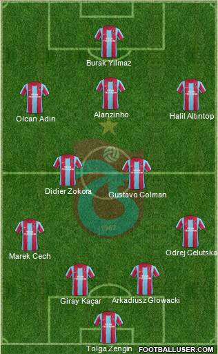 Trabzonspor Formation 2012