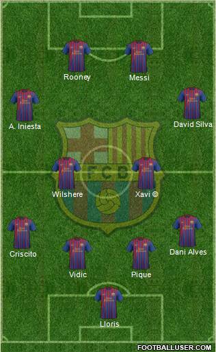 F.C. Barcelona Formation 2012
