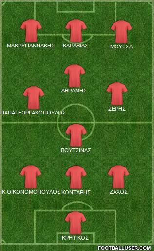 Dream Team Formation 2012