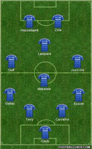 Chelsea Formation 2012