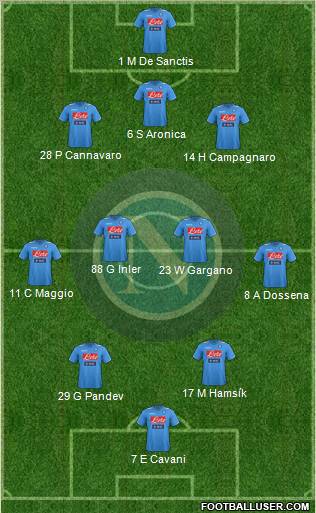 Napoli Formation 2012