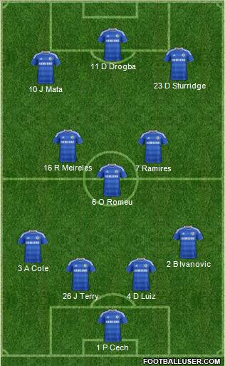Chelsea Formation 2012