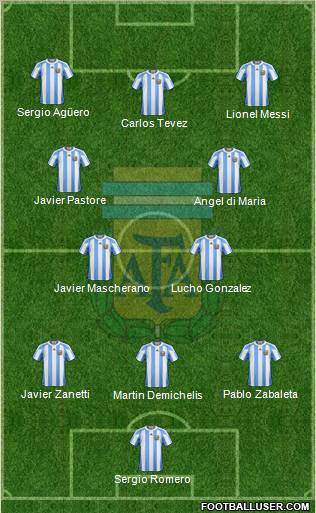 Argentina Formation 2012