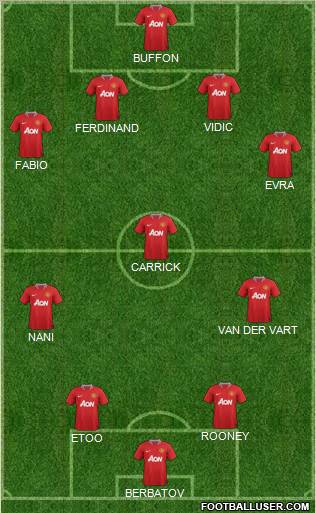 Manchester United Formation 2012