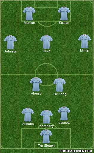 Manchester City Formation 2012