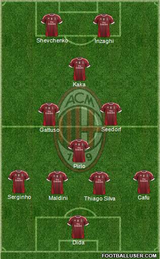 A.C. Milan Formation 2012