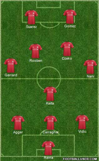 Liverpool Formation 2012