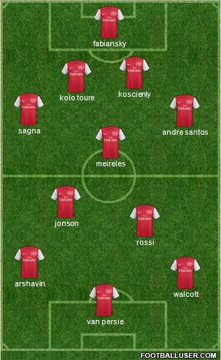 Arsenal Formation 2012