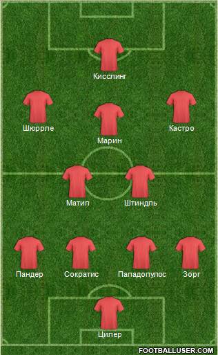 Dream Team Formation 2012