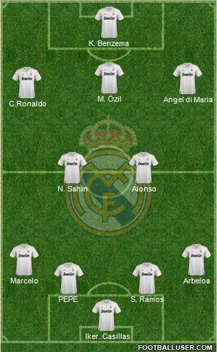 Real Madrid C.F. Formation 2012
