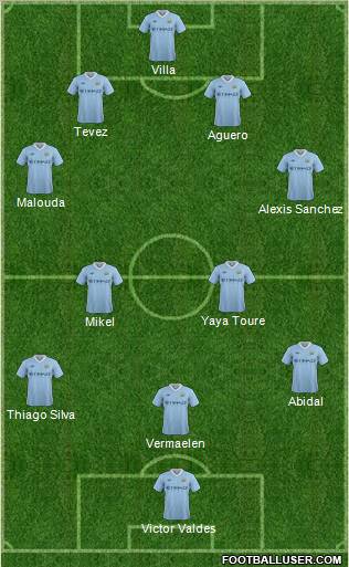 Manchester City Formation 2012