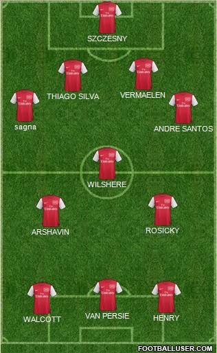 Arsenal Formation 2012