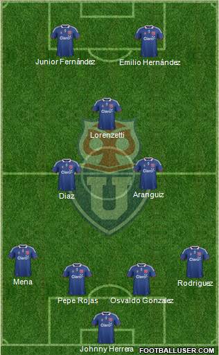 CF Universidad de Chile Formation 2012