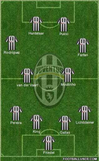 Juventus Formation 2012