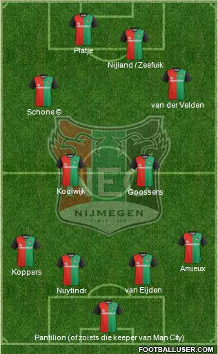 NEC Nijmegen Formation 2012