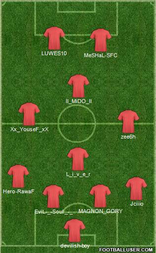 Champions League Team Formation 2012