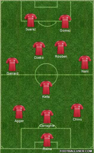 Liverpool Formation 2012