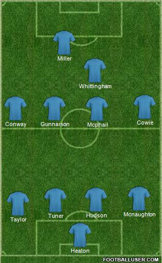 Championship Manager Team Formation 2012