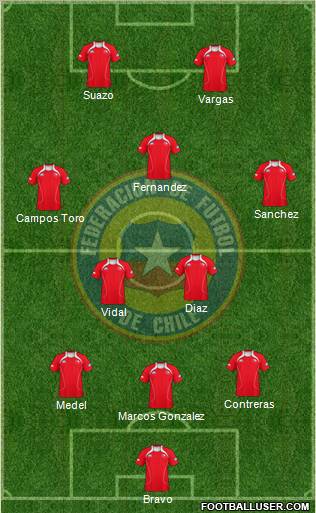 Chile Formation 2012
