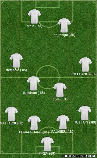 Pro Evolution Soccer Team Formation 2012