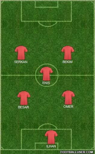Dream Team Formation 2012