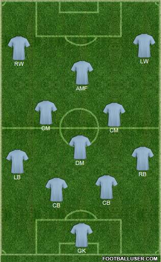 Championship Manager Team Formation 2012