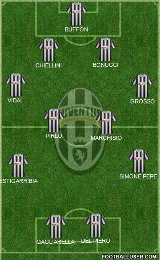 Juventus Formation 2012