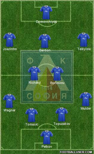 Levski (Sofia) Formation 2012