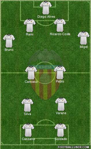 Valencia C.F., S.A.D. Formation 2012