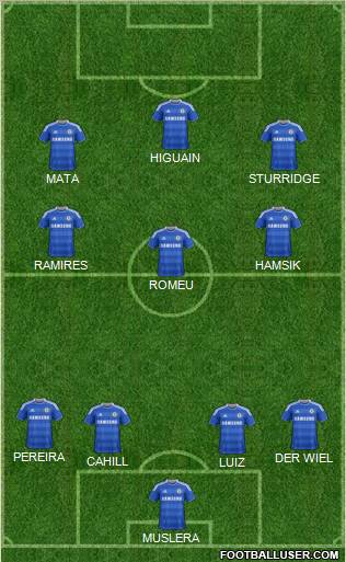 Chelsea Formation 2012