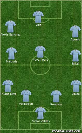 Manchester City Formation 2012