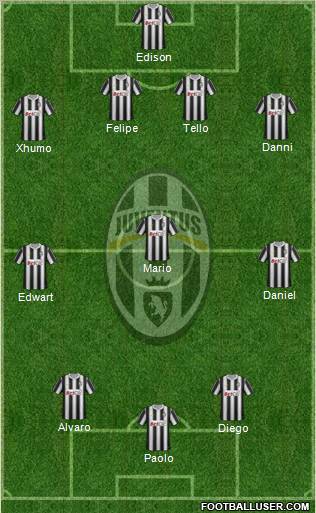 Juventus Formation 2012
