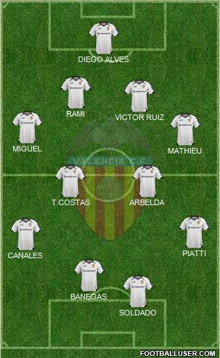 Valencia C.F., S.A.D. Formation 2012
