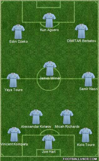 Manchester City Formation 2012