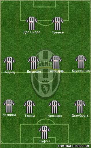 Juventus Formation 2012