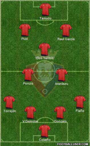 C. At. Osasuna Formation 2012