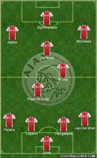 AFC Ajax Formation 2012