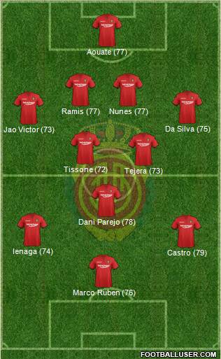 R.C.D. Mallorca S.A.D. Formation 2012