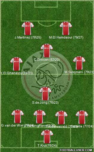 AFC Ajax Formation 2012