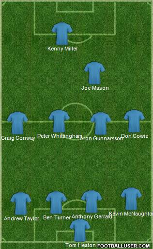 Dream Team Formation 2012