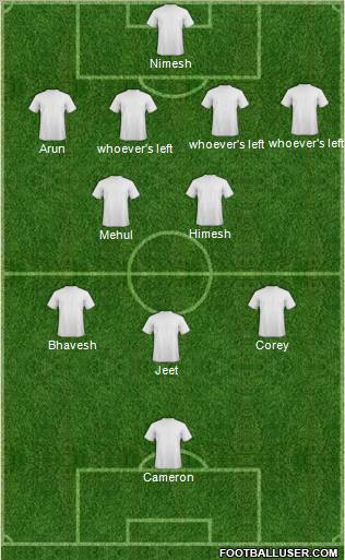 Dream Team Formation 2012